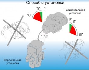 БИНАР-5S (дизель) 24В