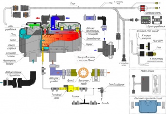 БИНАР-5S (дизель) 24В