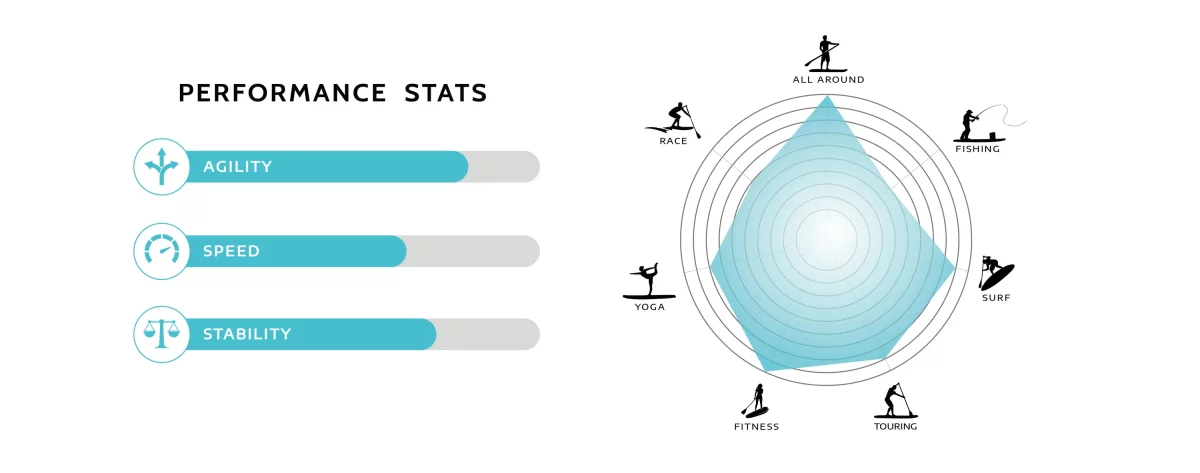 SUP-доска FunWater Monkey 11