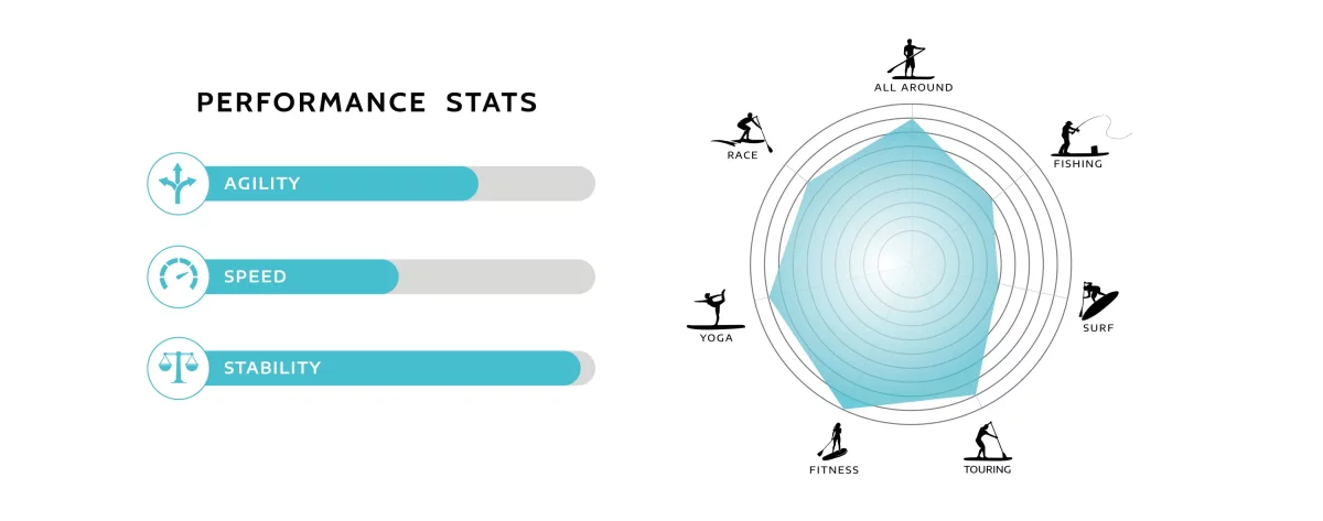 SUP-доска FunWater Tiki Green 106